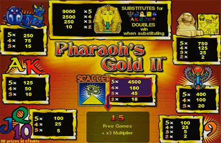 Игровой Автомат Pharaohs Gold Ll
